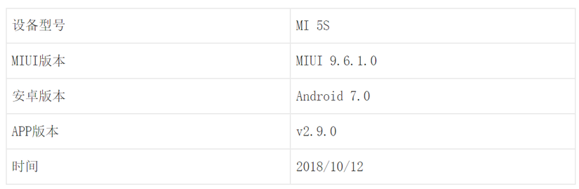 抖音分析報(bào)告：爆紅后的抖音如何滿(mǎn)足不同用戶(hù)的需求？