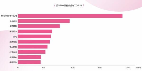 一條抖音為品牌帶來2.7億次曝光？企業(yè)抖音藍(lán)V最全攻略！