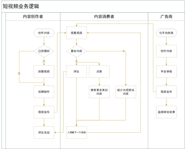 抖音分析報(bào)告：爆紅后的抖音如何滿(mǎn)足不同用戶(hù)的需求？