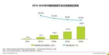 模仿微博熱搜榜，抖音流量天花板趨近？