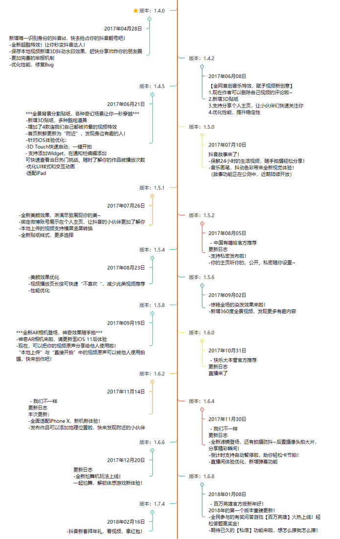 抖音分析報(bào)告：爆紅后的抖音如何滿(mǎn)足不同用戶(hù)的需求？