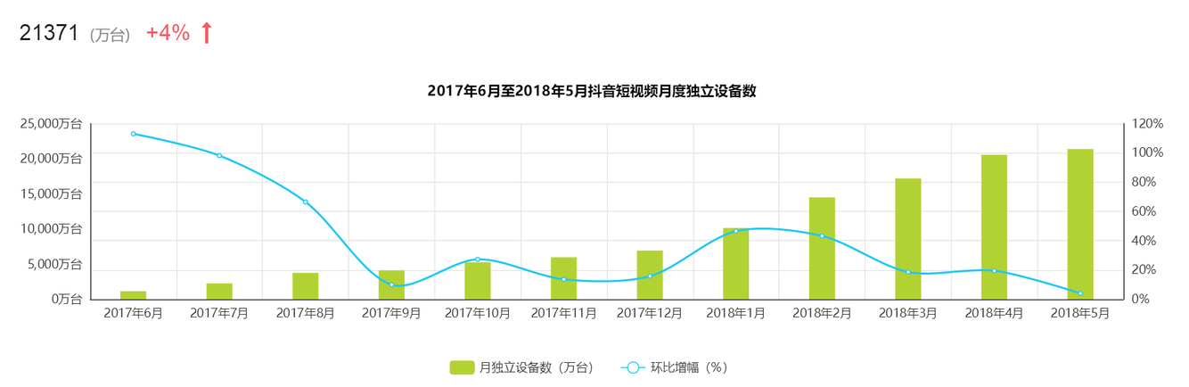 全面解析「抖音」短視頻，新時代的潮流？