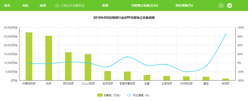 抖音分析報(bào)告：爆紅后的抖音如何滿(mǎn)足不同用戶(hù)的需求？