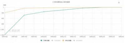 上百款產(chǎn)品“各顯神通”，抖音到底能帶火什么游戲？