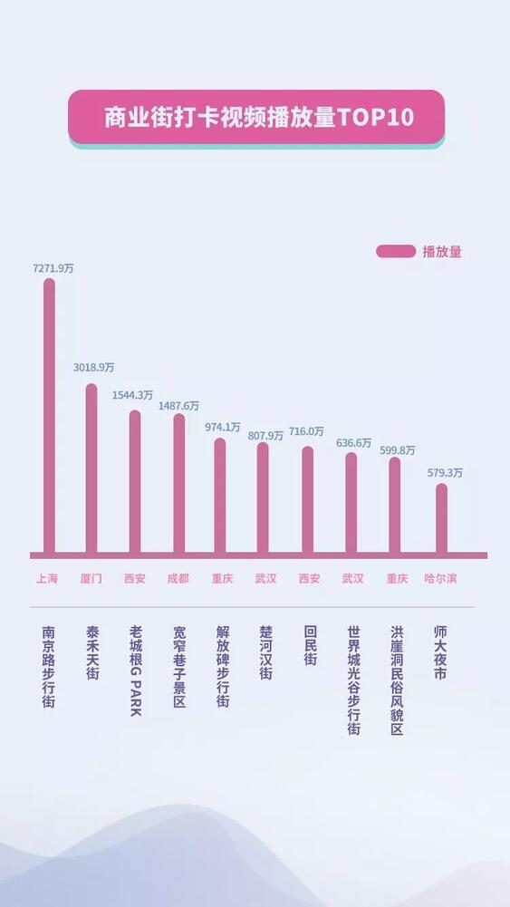 抖音國慶數(shù)據(jù)報(bào)告：30萬條視頻打卡北京，1.3億次播放共覽天安門