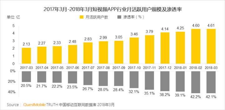 抖音們，真是下一個(gè)運(yùn)營(yíng)陣地？