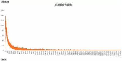 從零教你用抖音賺錢——吸粉變現(xiàn)技巧 經(jīng)驗(yàn)心得 第5張