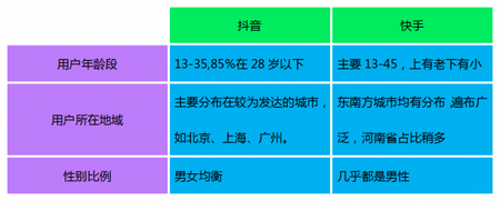 全面解析「抖音」短視頻，新時代的潮流？