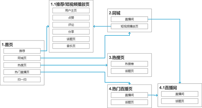抖音分析報(bào)告：爆紅后的抖音如何滿(mǎn)足不同用戶(hù)的需求？