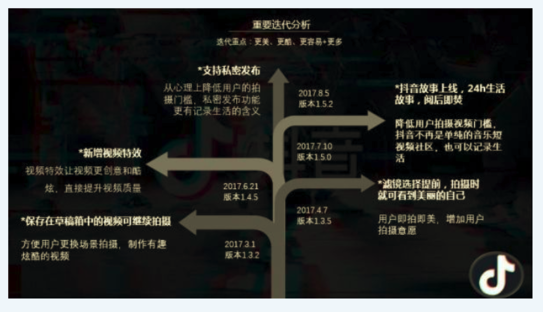 抖音是如何通過AARRR模型實現(xiàn)用戶增長的