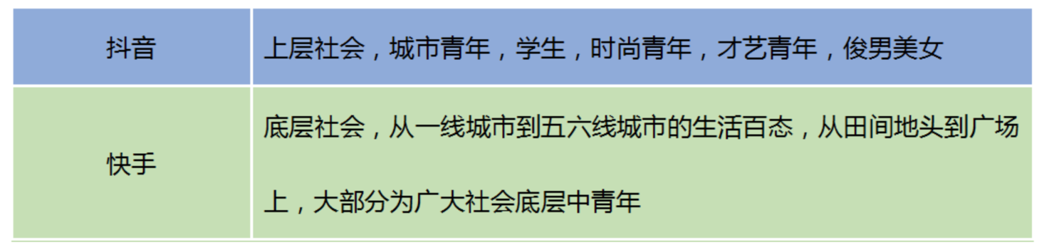 全面解析「抖音」短視頻，新時代的潮流？