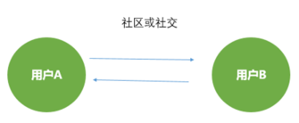 深度| 抖音這5大軟肋，將改變短視頻下半場(chǎng)格局