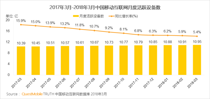 抖音們，真是下一個(gè)運(yùn)營(yíng)陣地？
