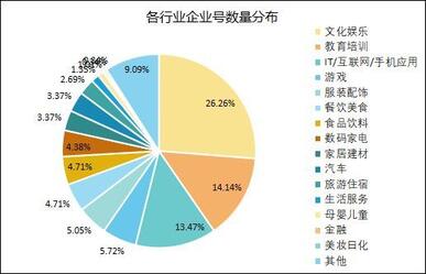 最全！抖音企業(yè)號(hào)運(yùn)營(yíng)實(shí)用攻略！