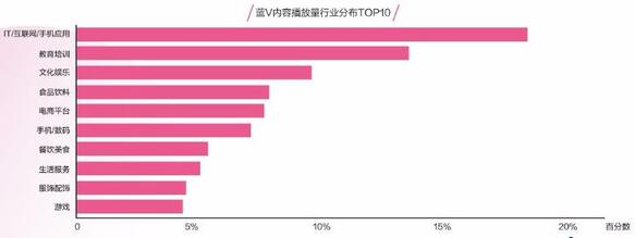一條抖音為品牌帶來2.7億次曝光？企業(yè)抖音藍(lán)V最全攻略！