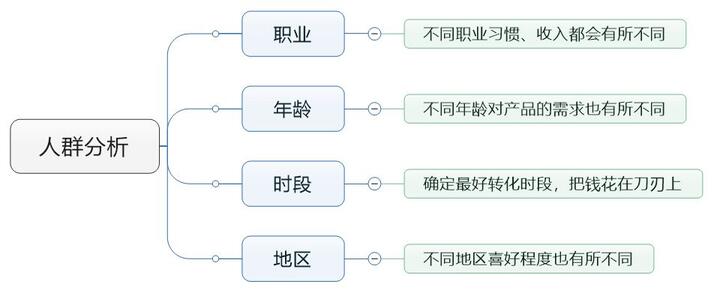 一條抖音捧火一個(gè)品牌！如何利用信息流實(shí)現(xiàn)野蠻生長？