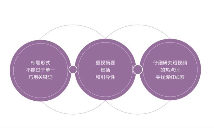 研究了500個豎屏廣告的真實數(shù)據(jù)，抖音官方首次解密爆款五法則