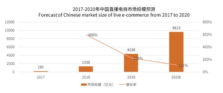 為什么抖音直播更需要羅永浩？