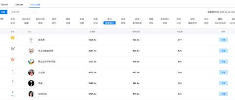 母嬰類抖音號靠什么來帶貨？如何能賺錢？