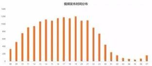 玩轉抖音，從0到1 ，從吸粉到變現......