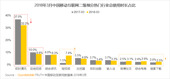 抖音們，真是下一個(gè)運(yùn)營(yíng)陣地？