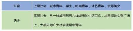 產(chǎn)品競(jìng)品分析：抖音與快手誰(shuí)能走的更遠(yuǎn)？
