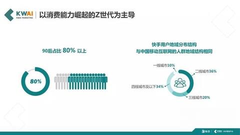 快手短視頻社交營(yíng)銷手冊(cè)