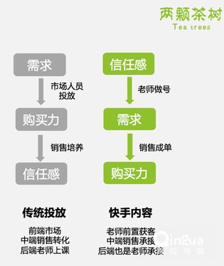 5000字復(fù)盤：快手月漲300萬粉邏輯，2020年企業(yè)營銷重地