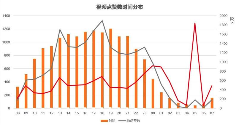 玩轉(zhuǎn)短視頻，從0教你做個(gè)賺錢(qián)的抖音號(hào)！