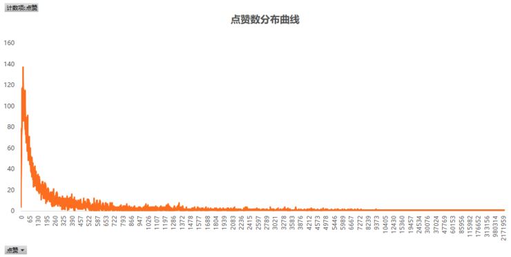 玩轉(zhuǎn)短視頻，從0教你做個(gè)賺錢(qián)的抖音號(hào)！