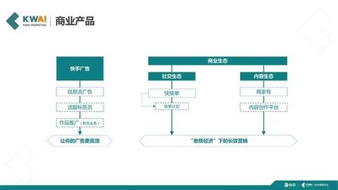 快手短視頻社交營(yíng)銷手冊(cè)