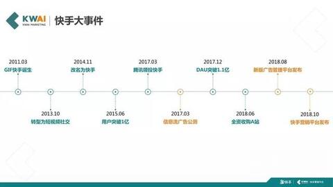 快手短視頻社交營(yíng)銷手冊(cè)