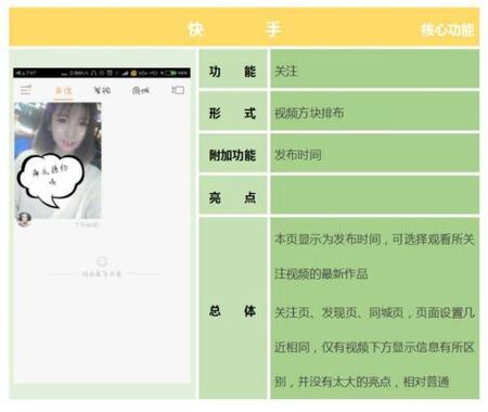 產(chǎn)品競(jìng)品分析：抖音與快手誰(shuí)能走的更遠(yuǎn)？