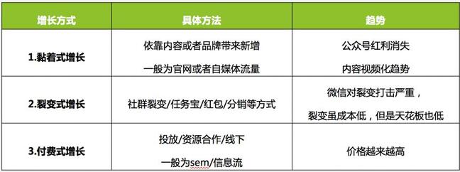 5000字復(fù)盤：快手月漲300萬粉邏輯，2020年企業(yè)營銷重地