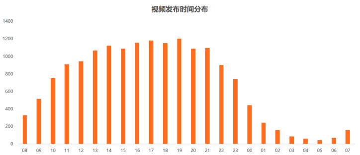玩轉(zhuǎn)短視頻，從0教你做個(gè)賺錢(qián)的抖音號(hào)！