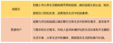 產(chǎn)品競(jìng)品分析：抖音與快手誰(shuí)能走的更遠(yuǎn)？
