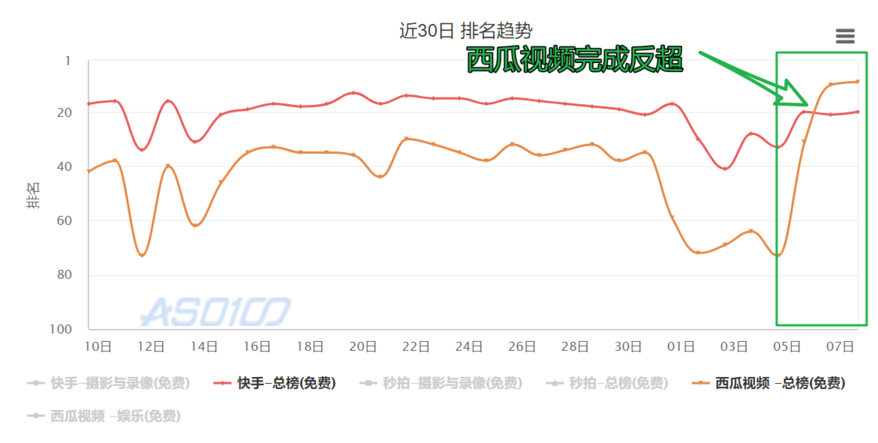 西瓜視頻的百萬英雄：呈現(xiàn)了一種厲害的App拉新手段？