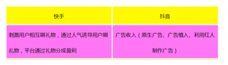 產(chǎn)品競(jìng)品分析：抖音與快手誰(shuí)能走的更遠(yuǎn)？