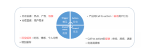 復(fù)盤(pán)抖音：如何做好用戶增長(zhǎng)？