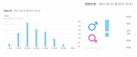 產(chǎn)品競(jìng)品分析：抖音與快手誰(shuí)能走的更遠(yuǎn)？