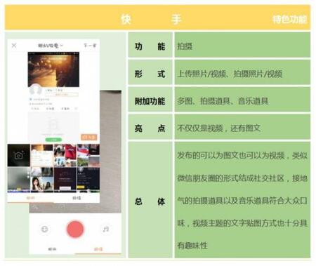 產(chǎn)品競(jìng)品分析：抖音與快手誰(shuí)能走的更遠(yuǎn)？