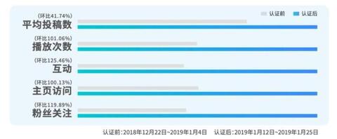 抖音上的爆款藍(lán)V是怎么做內(nèi)容運營的？