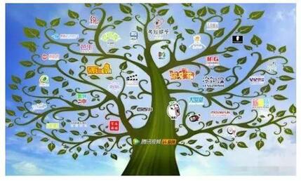 抖音短視頻推廣方案及渠道！