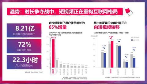 抖音獲取流量的方式及增長方法！