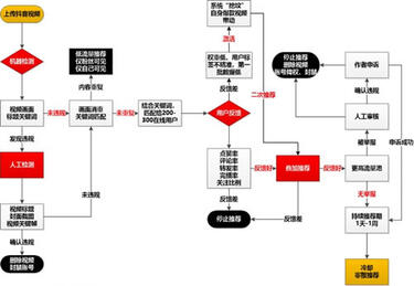 再來一份抖音冷啟動(dòng)做號養(yǎng)號經(jīng)驗(yàn)！ 微商引流 小視頻 抖音 經(jīng)驗(yàn)心得 第2張