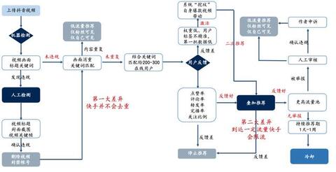淘寶、抖音、快手的流量運營邏輯！