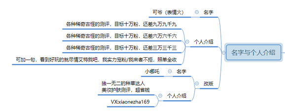 暴漲30W粉絲，這個(gè)抖音號(hào)究竟如何運(yùn)營(yíng)的？