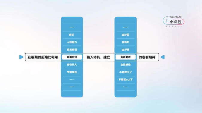 抖音官方運營爆款心法：一個模型+5組案例！