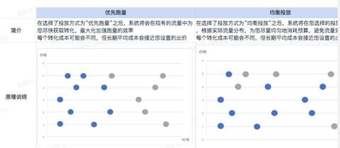 抖音信息流投放策略詳解！