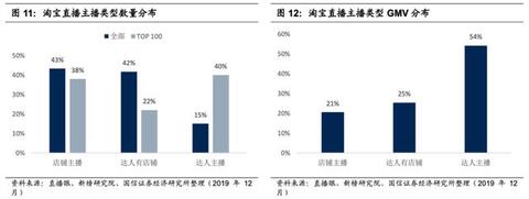 淘寶、抖音、快手的流量運營邏輯！